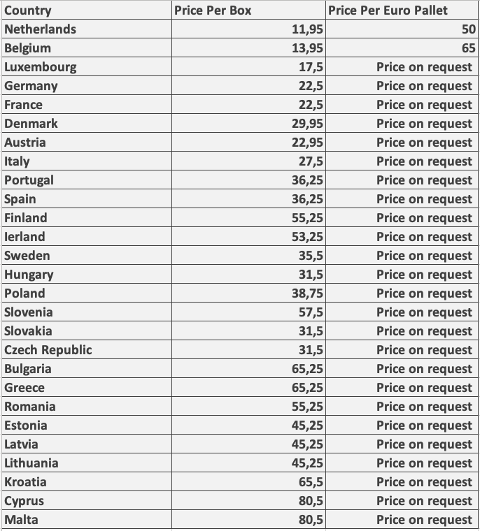 Transport costs